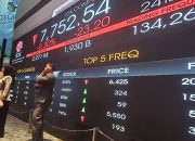 Reshuffle Menteri Keuangan Tekan IHSG, Pasar Tunggu Kejelasan Kebijakan Purbaya.